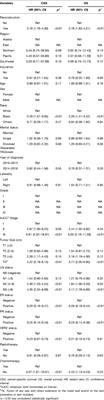 Breast Reconstruction Does Not Affect the Survival of Patients with Breast Cancer Located in the Central and Nipple Portion: A Surveillance, Epidemiology, and End Results Database Analysis